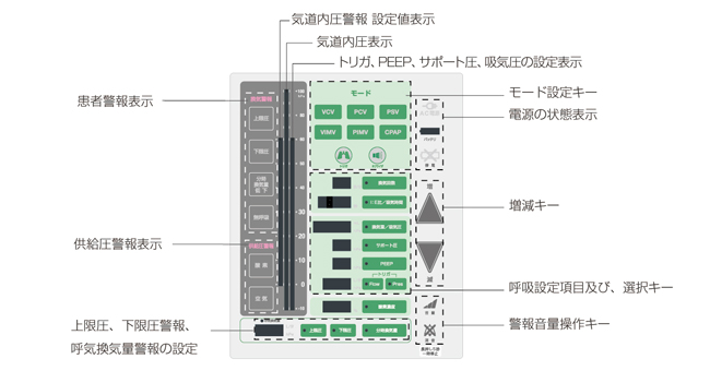 ALV3000 ControlPanel